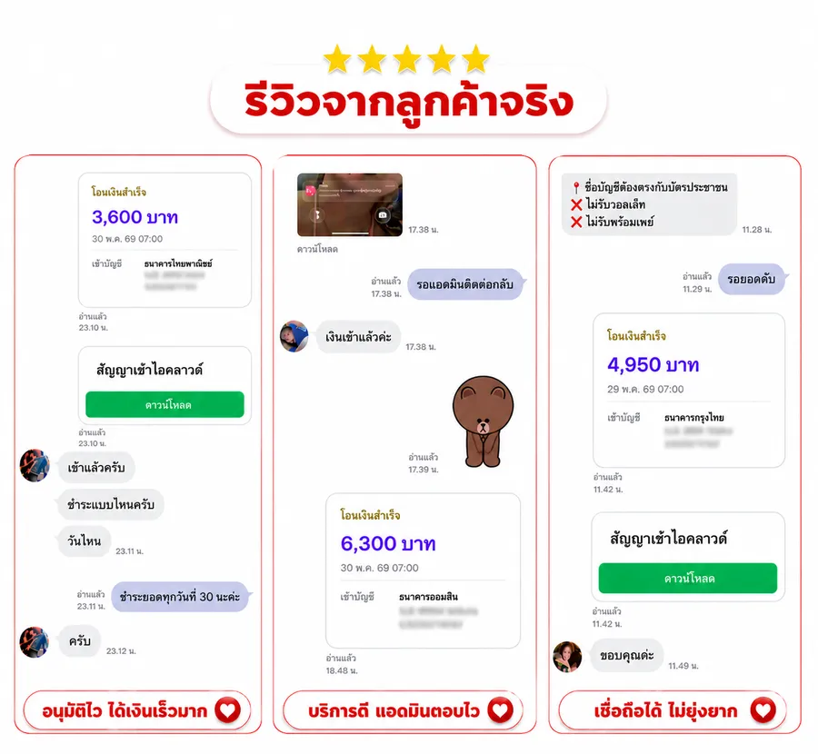 รีวิวจากลูกค้าจริง MoneyJet สินเชื่อมือถือ